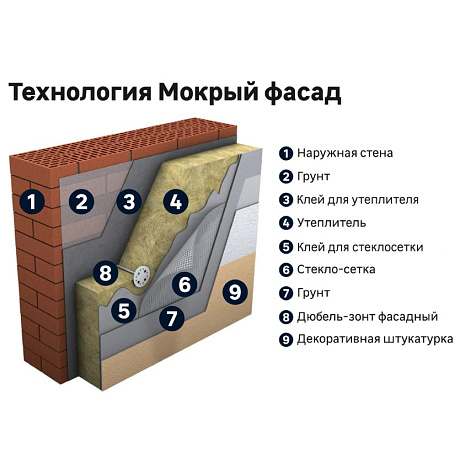 Штукатурка цементная HABEZ Жане, 25 кг купить в СОМ