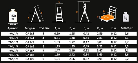 Стремянка Вихрь, 4 ступени, алюминиевая купить в СОМ